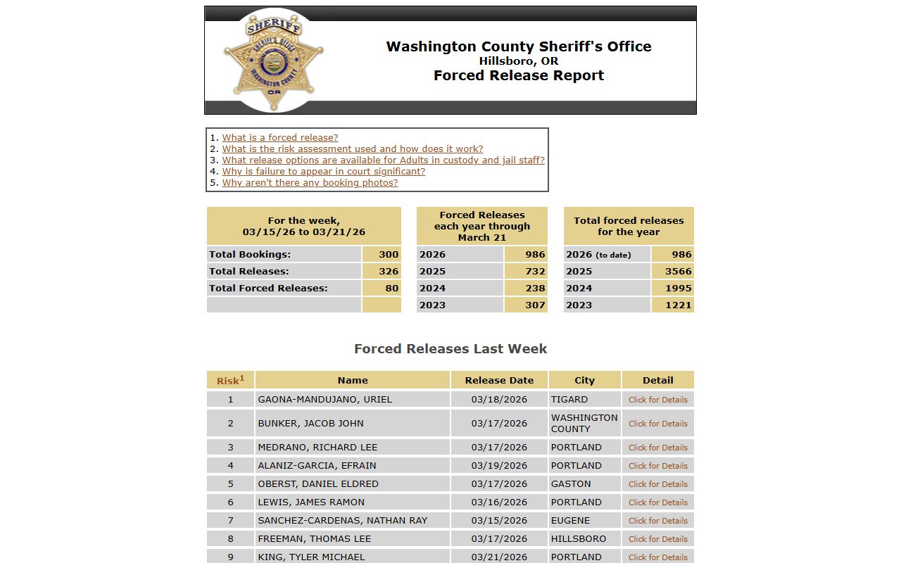 Washington County bench warrant arrest information portal